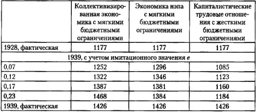 От фермы к фабрике. Новая интерпретация советской промышленной революции От фермы к фабрике. Новая интерпретация советской промышленной революции