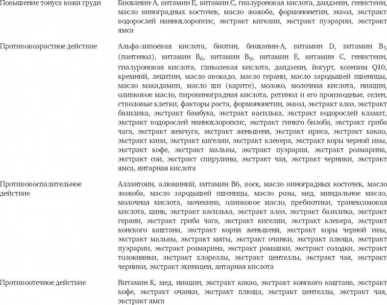Наука красоты. Из чего на самом деле состоит косметика