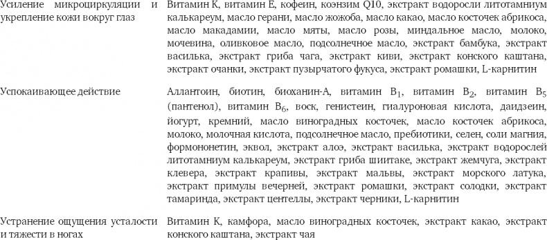 Наука красоты. Из чего на самом деле состоит косметика Наука красоты. Из чего на самом деле состоит косметика