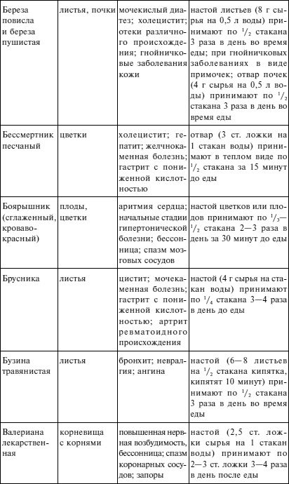 Вода - источник здоровья, эликсир молодости Вода - источник здоровья, эликсир молодости