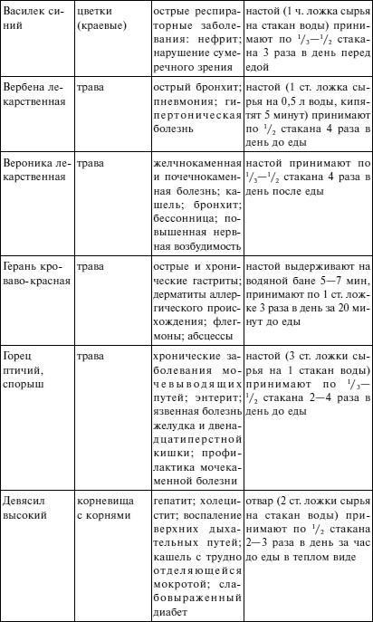 Вода - источник здоровья, эликсир молодости Вода - источник здоровья, эликсир молодости