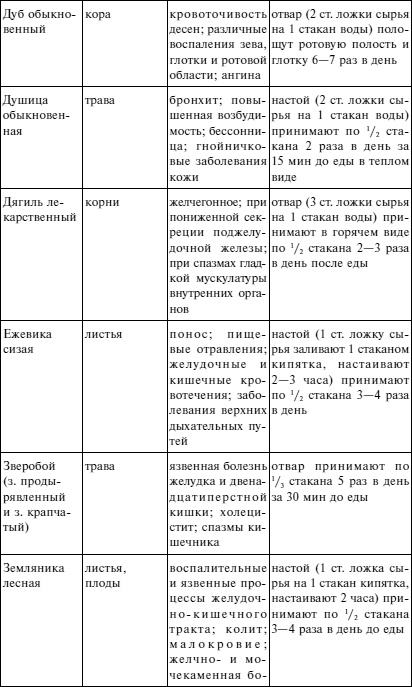 Вода - источник здоровья, эликсир молодости Вода - источник здоровья, эликсир молодости