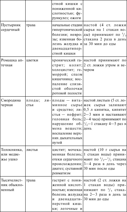 Вода - источник здоровья, эликсир молодости Вода - источник здоровья, эликсир молодости