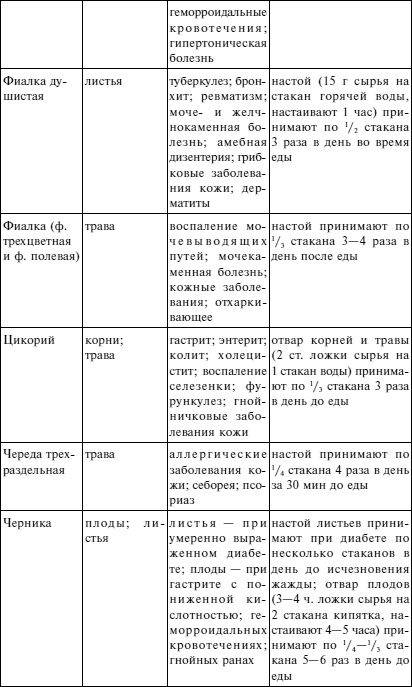 Вода - источник здоровья, эликсир молодости Вода - источник здоровья, эликсир молодости