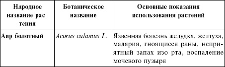 Лечебные чаи, сборы, настои Лечебные чаи, сборы, настои