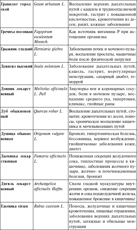 Лечебные чаи, сборы, настои Лечебные чаи, сборы, настои