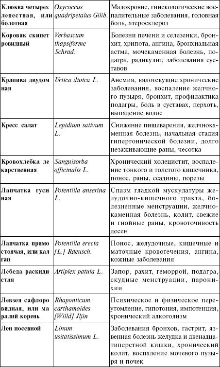 Лечебные чаи, сборы, настои Лечебные чаи, сборы, настои