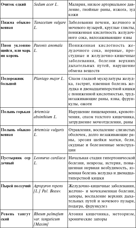 Лечебные чаи, сборы, настои Лечебные чаи, сборы, настои