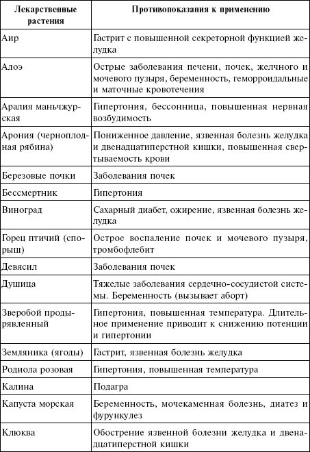 Лечебные чаи, сборы, настои Лечебные чаи, сборы, настои