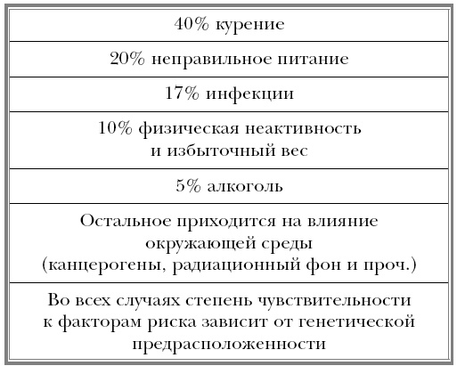 Вектор страха. Как перестать бояться рака и защититься от него