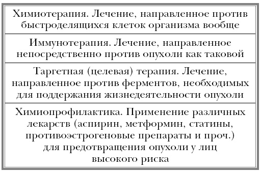 Вектор страха. Как перестать бояться рака и защититься от него