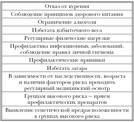 Вектор страха. Как перестать бояться рака и защититься от него