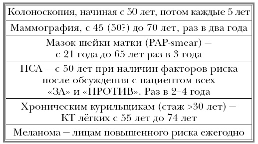 Вектор страха. Как перестать бояться рака и защититься от него
