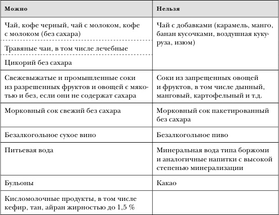 Золотой метод стройности Золотой метод стройности
