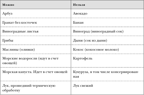 Золотой метод стройности Золотой метод стройности