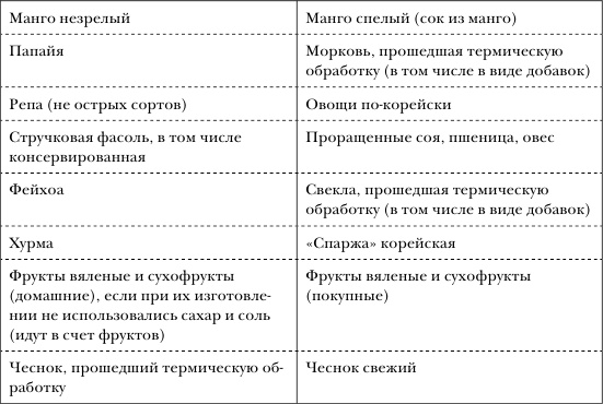 Золотой метод стройности Золотой метод стройности