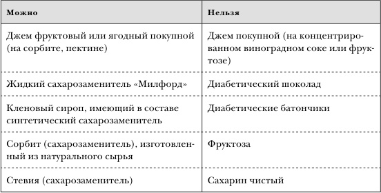 Золотой метод стройности Золотой метод стройности