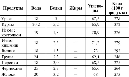 Активированный уголь для стройности, красоты и здоровья Активированный уголь для стройности, красоты и здоровья