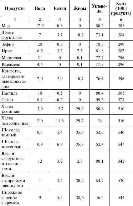 Активированный уголь для стройности, красоты и здоровья Активированный уголь для стройности, красоты и здоровья