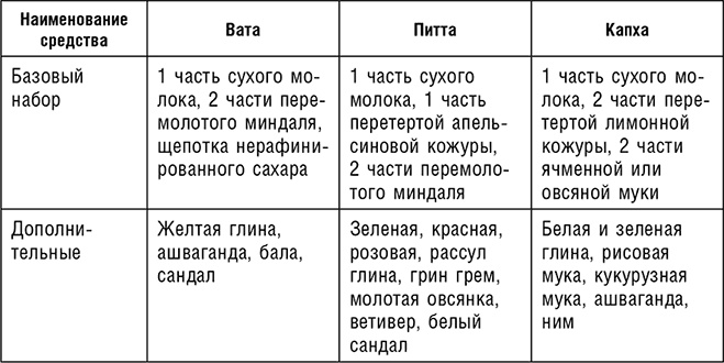 Аюрведа. Траволечение и ароматерапия Аюрведа. Траволечение и ароматерапия