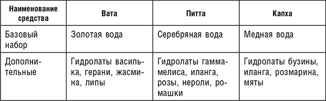 Аюрведа. Траволечение и ароматерапия Аюрведа. Траволечение и ароматерапия