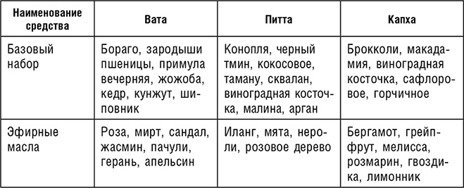 Аюрведа. Траволечение и ароматерапия Аюрведа. Траволечение и ароматерапия