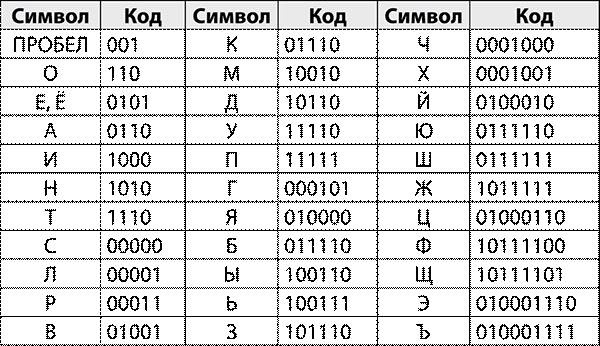 Криптографические приключения. Таинственные шифры и математические задачи Криптографические приключения. Таинственные шифры и математические задачи