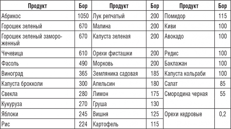 220 рецептов для здоровья женщины