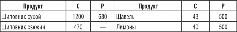 220 рецептов для здоровья женщины