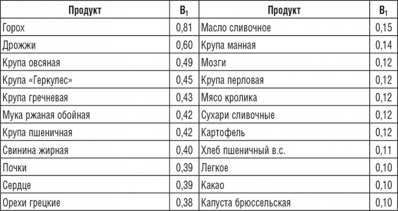 220 рецептов для здоровья женщины