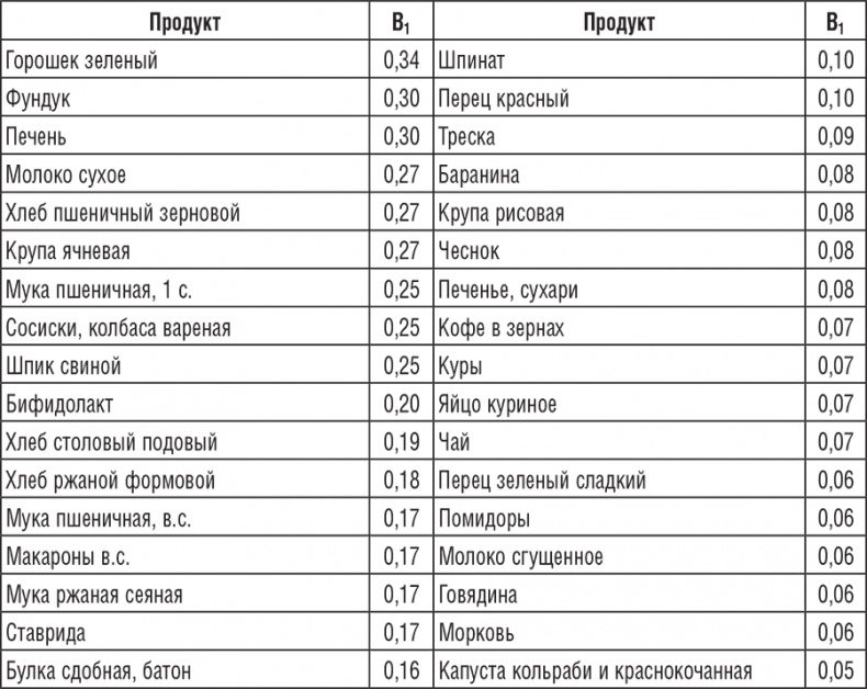 220 рецептов для здоровья женщины