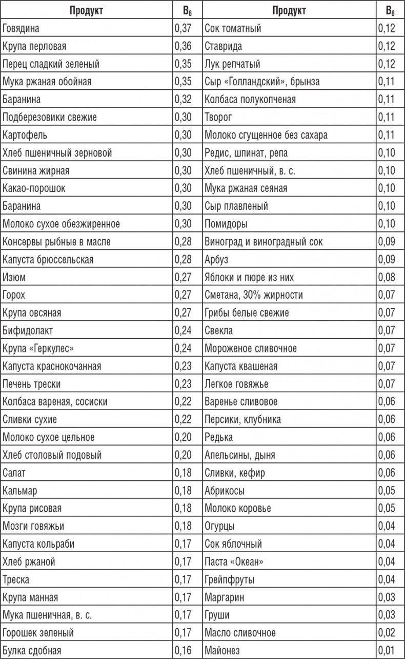 220 рецептов для здоровья женщины