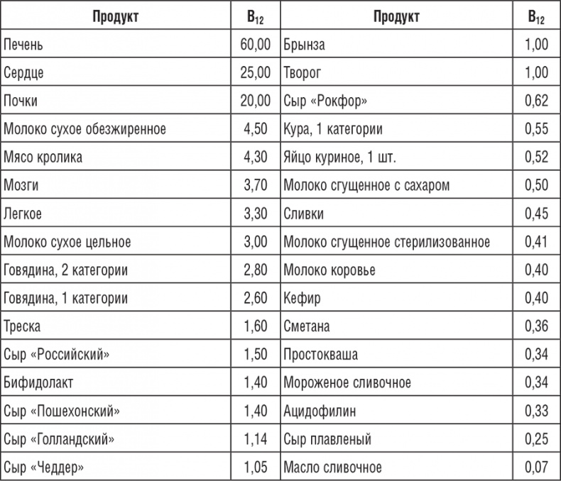220 рецептов для здоровья женщины
