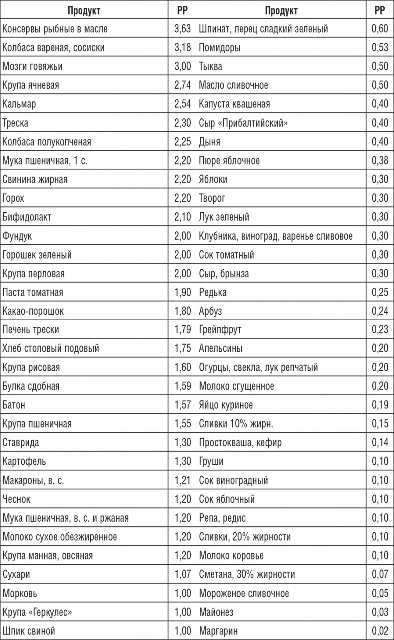 220 рецептов для здоровья женщины