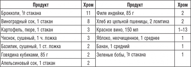 220 рецептов для здоровья женщины