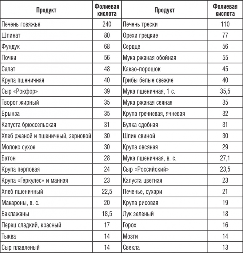 220 рецептов для здоровья женщины