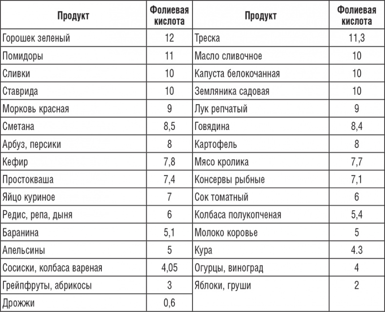 220 рецептов для здоровья женщины