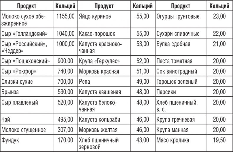 220 рецептов для здоровья женщины