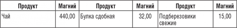 220 рецептов для здоровья женщины