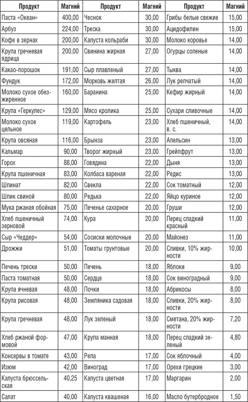 220 рецептов для здоровья женщины