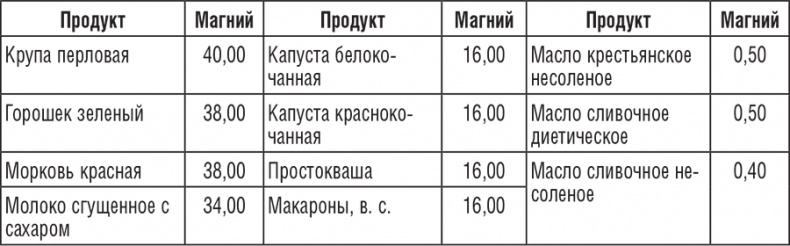 220 рецептов для здоровья женщины