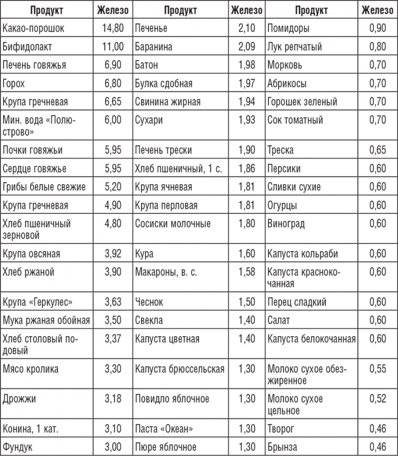 220 рецептов для здоровья женщины