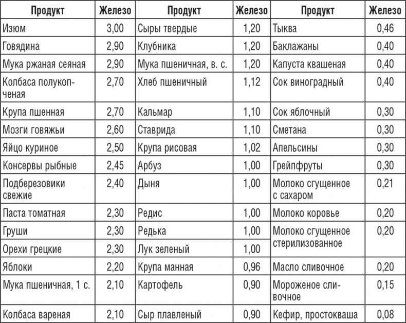 220 рецептов для здоровья женщины