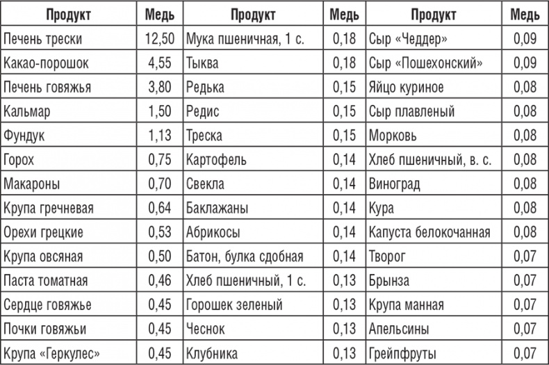 220 рецептов для здоровья женщины