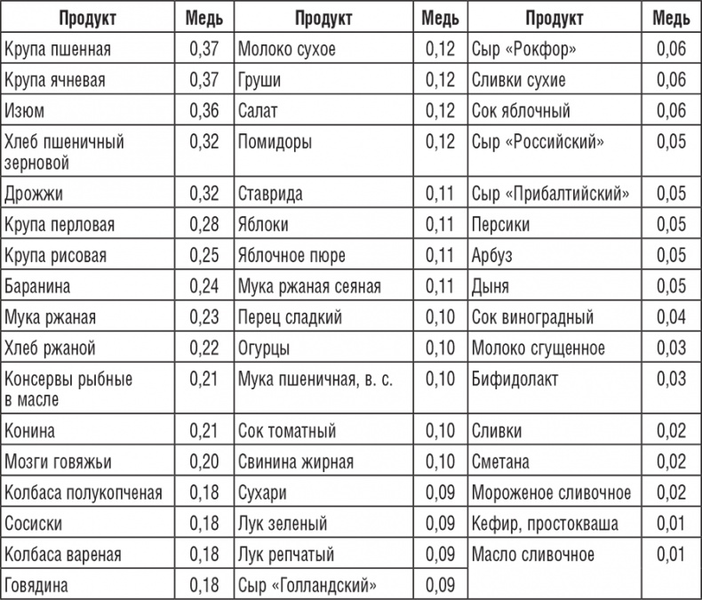 220 рецептов для здоровья женщины