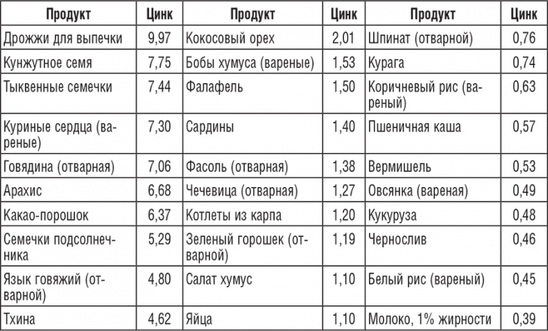 220 рецептов для здоровья женщины