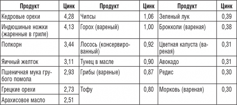 220 рецептов для здоровья женщины