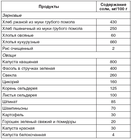 200 рецептов для здоровья почек 200 рецептов для здоровья почек