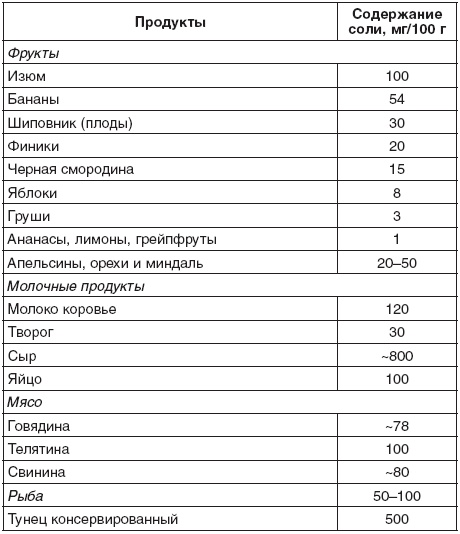 200 рецептов для здоровья почек 200 рецептов для здоровья почек
