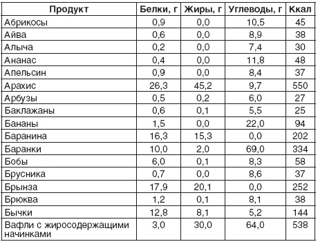 200 рецептов для здоровья почек 200 рецептов для здоровья почек
